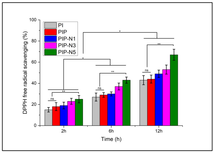 Figure 12