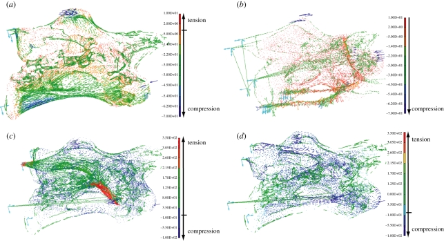 Figure 2.