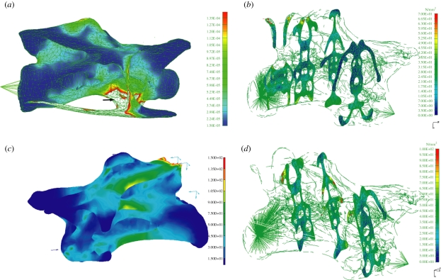 Figure 3.