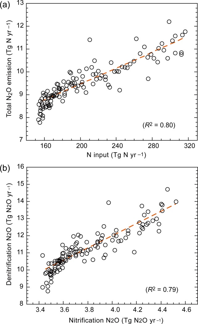 Fig 10