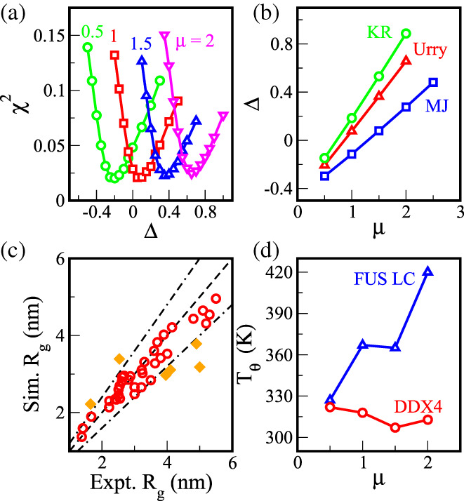 FIGURE 2