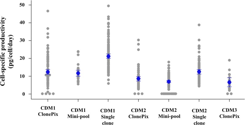 Fig. 3