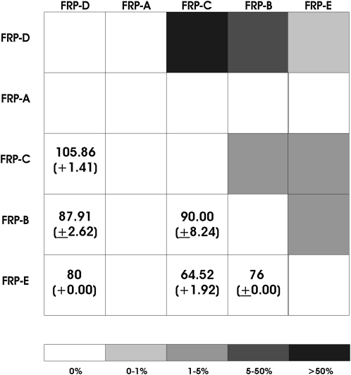 Figure 2.—