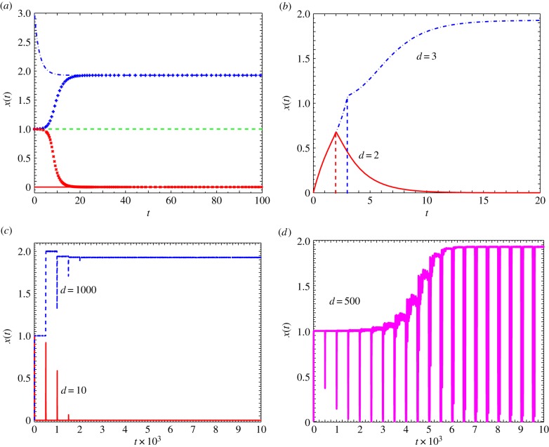 Figure 1.