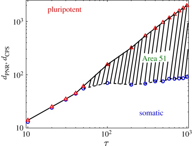 Figure 4.