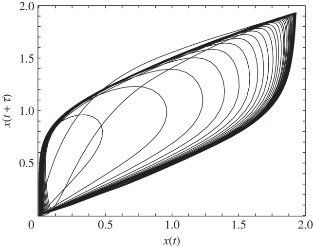 Figure 5.