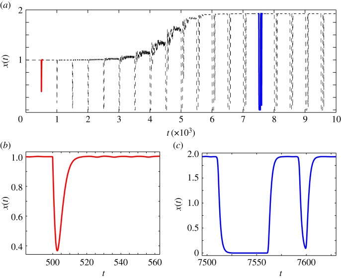 Figure 3.