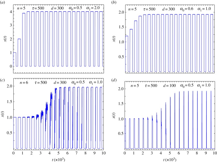 Figure 2.