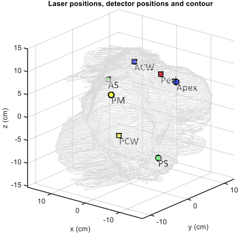 Figure 3.