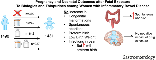 graphic file with name nihms-1650020-f0001.jpg