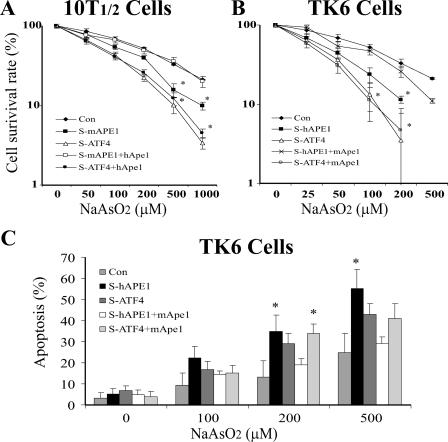 FIG. 8.