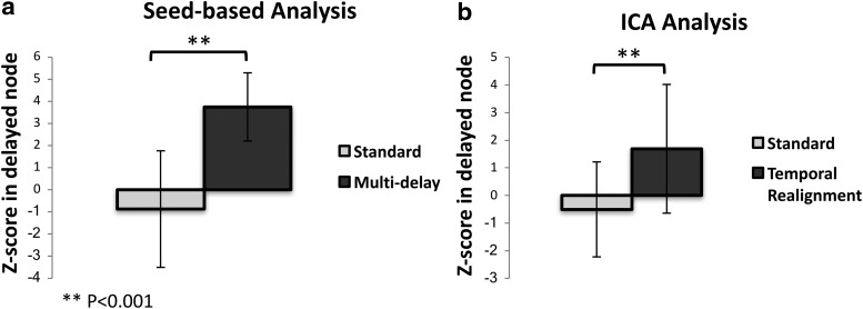 FIG. 7.