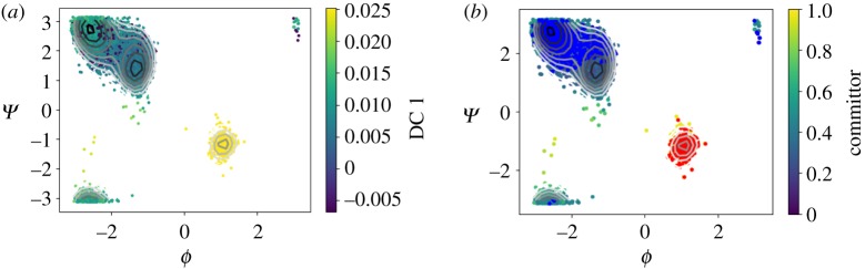 Figure 9.