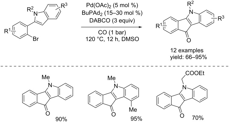 Scheme 29