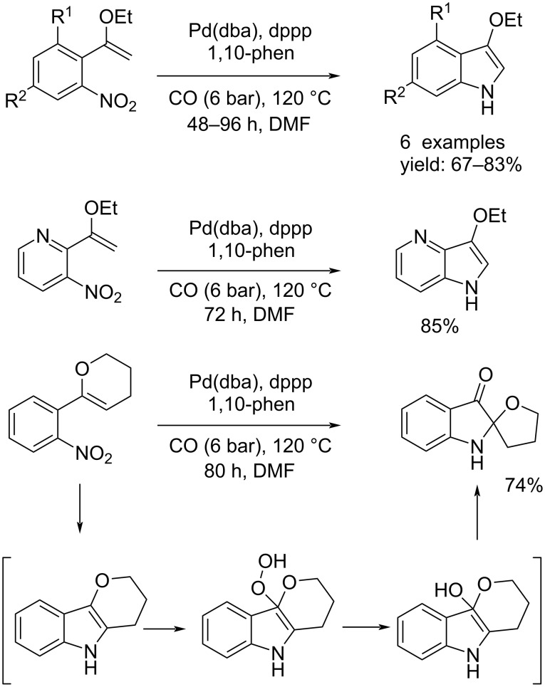 Scheme 14