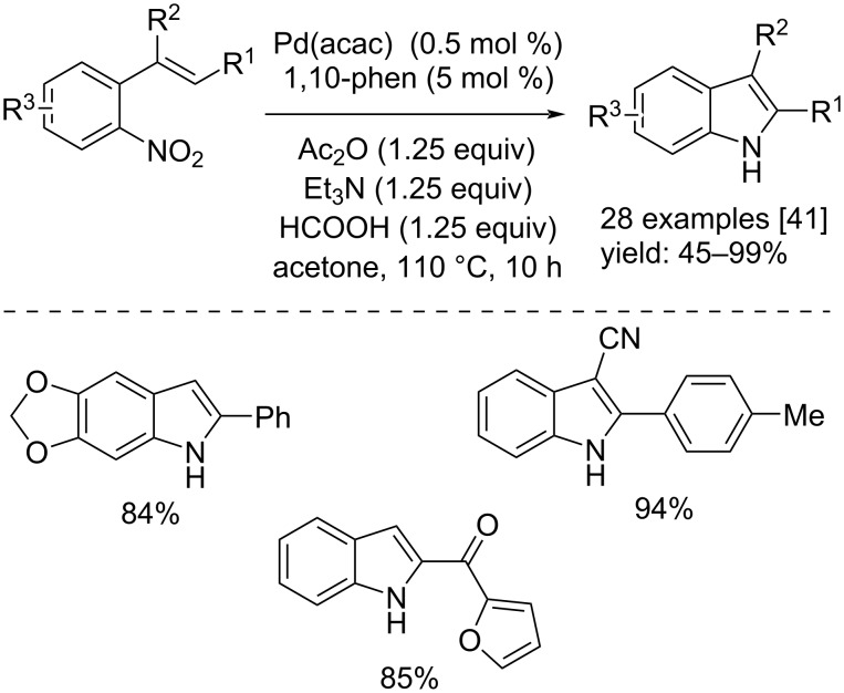 Scheme 21