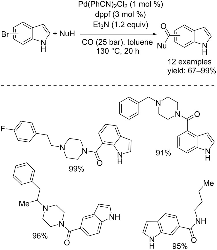 Scheme 45