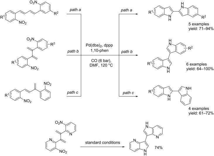 Scheme 16