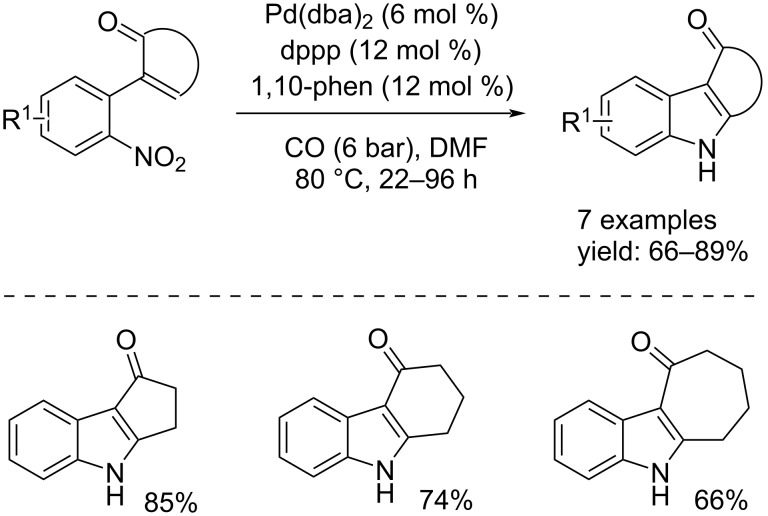 Scheme 12