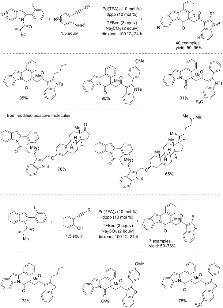 Scheme 33