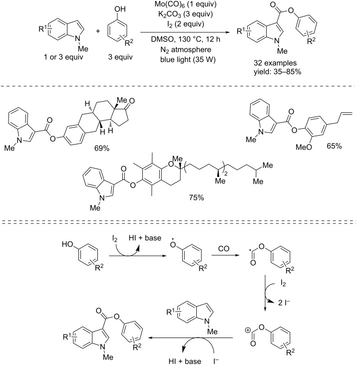 Scheme 38