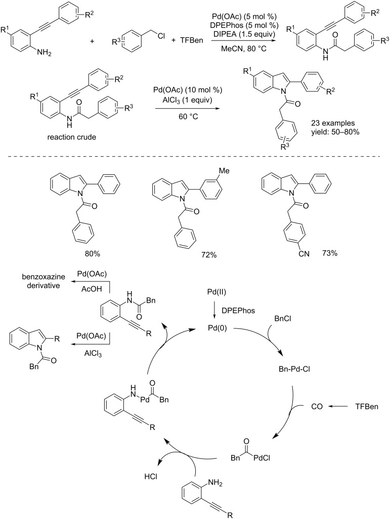 Scheme 3