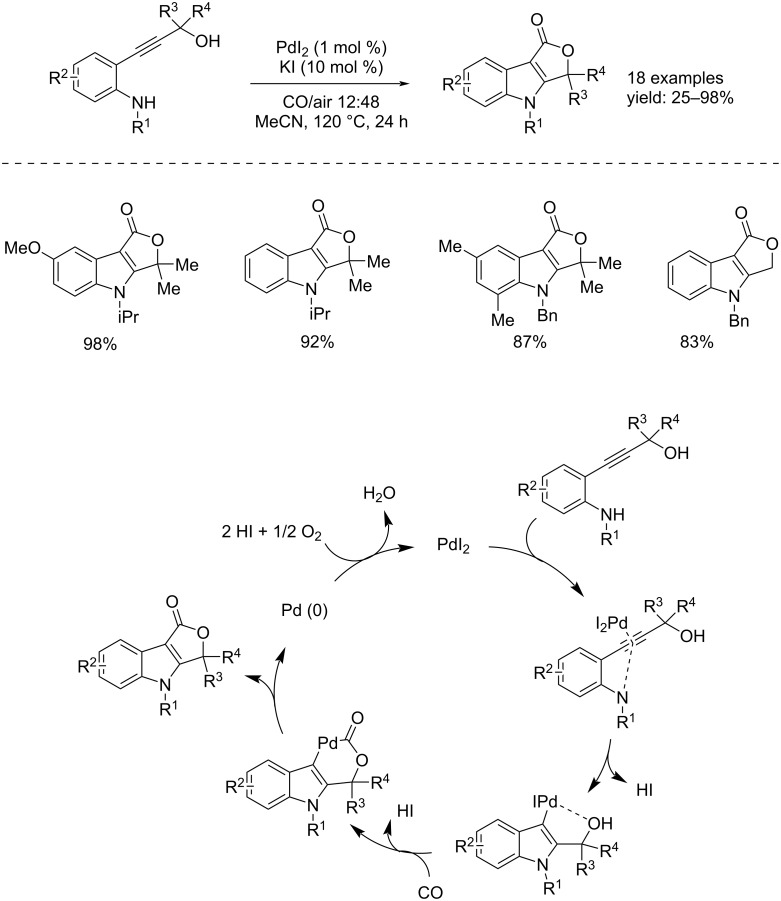 Scheme 7