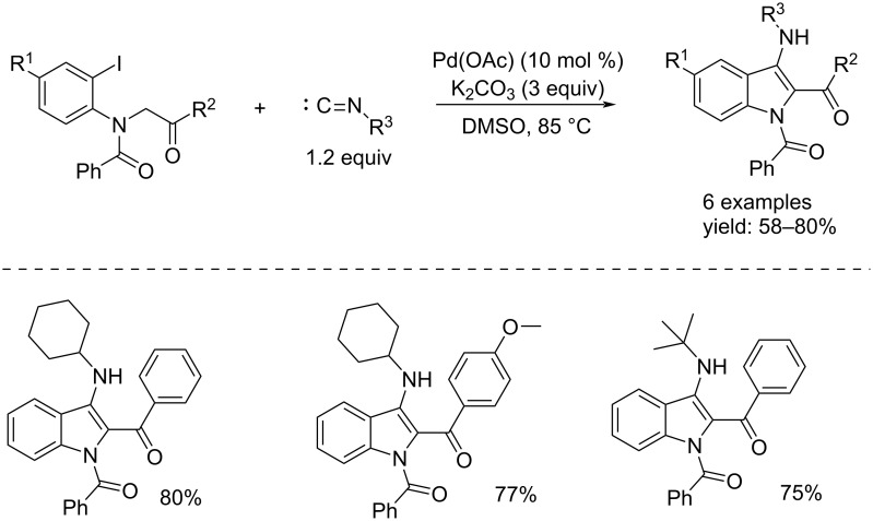 Scheme 2