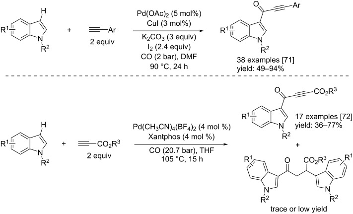 Scheme 40