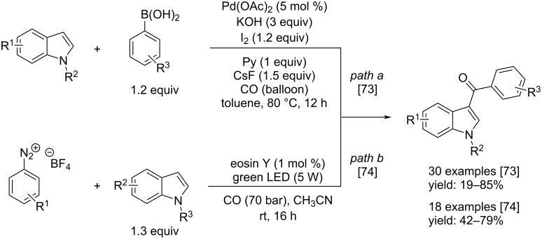 Scheme 41