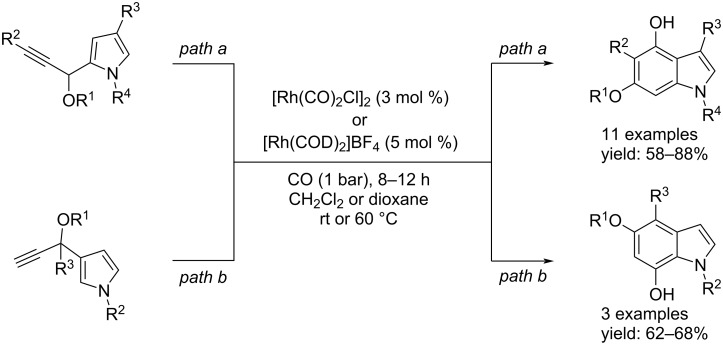 Scheme 24