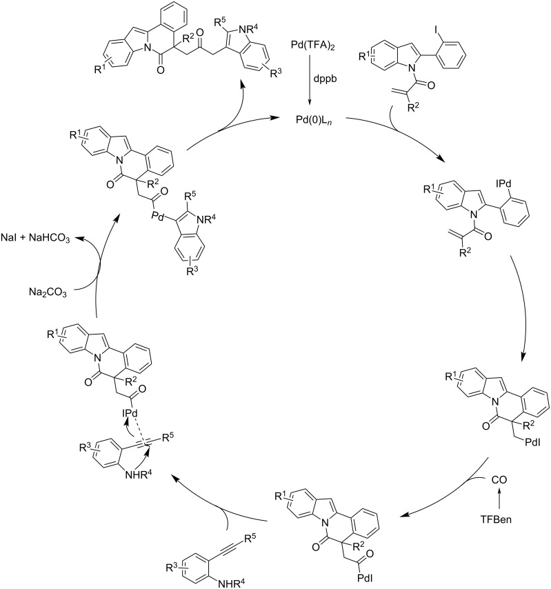 Scheme 34