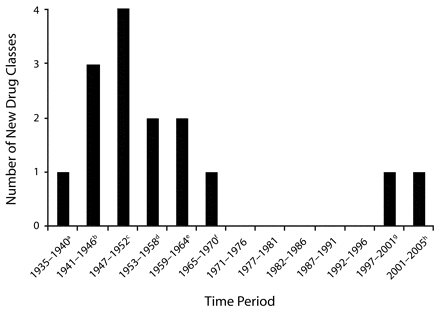 FIGURE 1—