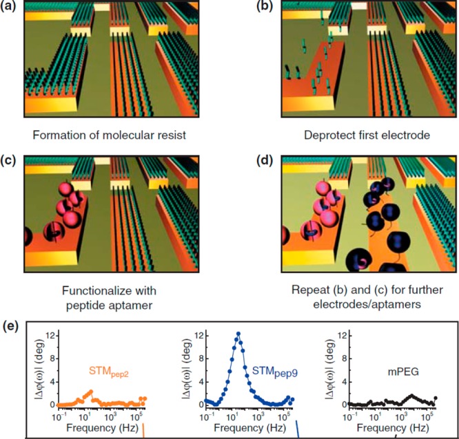 Figure 37