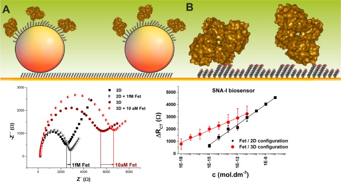 Figure 28