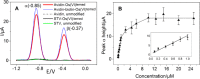 Figure 31
