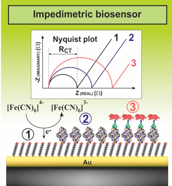 Figure 26