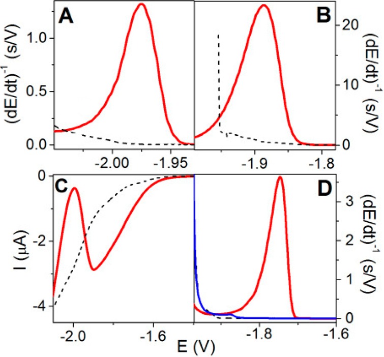 Figure 29