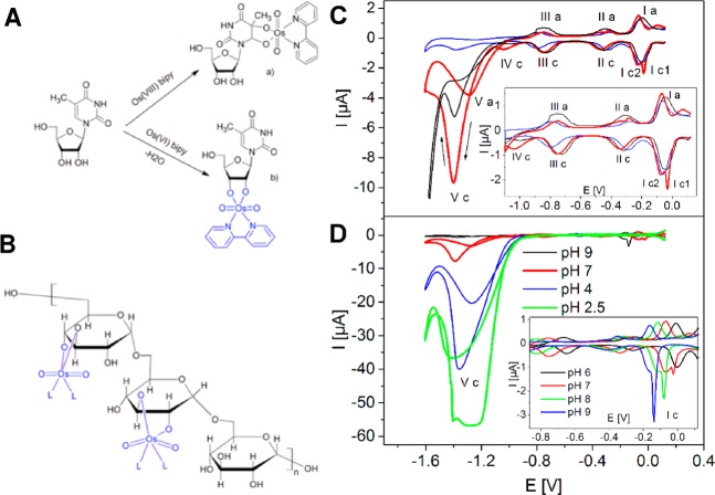 Figure 30