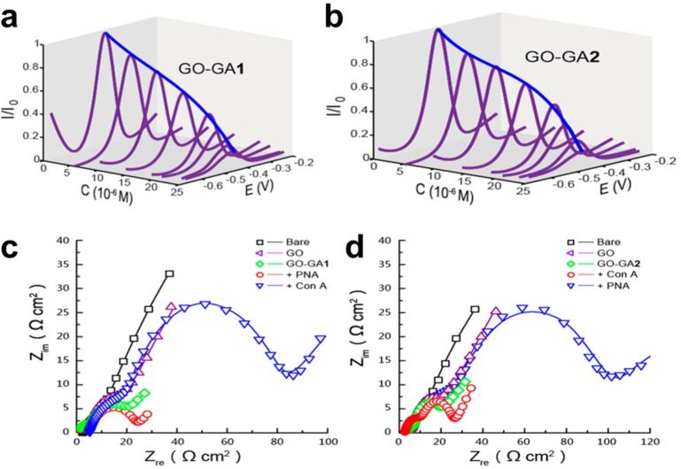 Figure 24