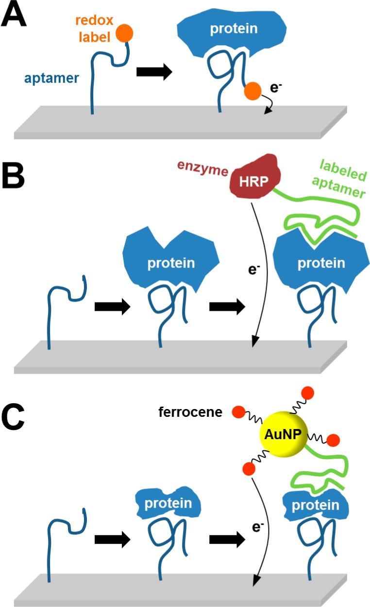 Figure 36