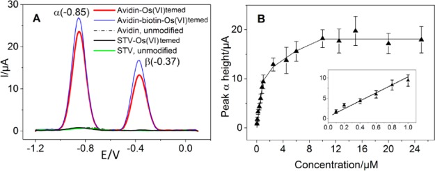 Figure 31