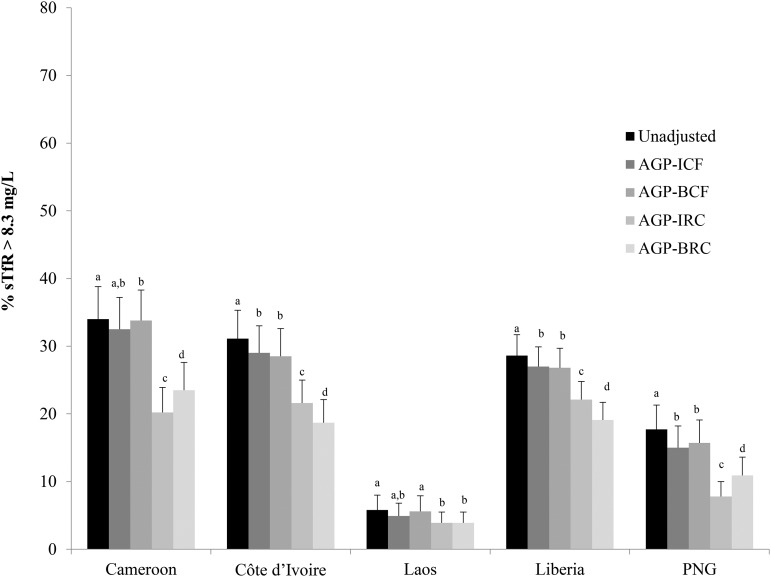 FIGURE 4