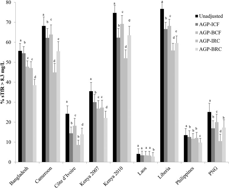 FIGURE 3