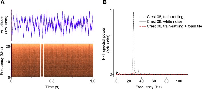 Fig 5