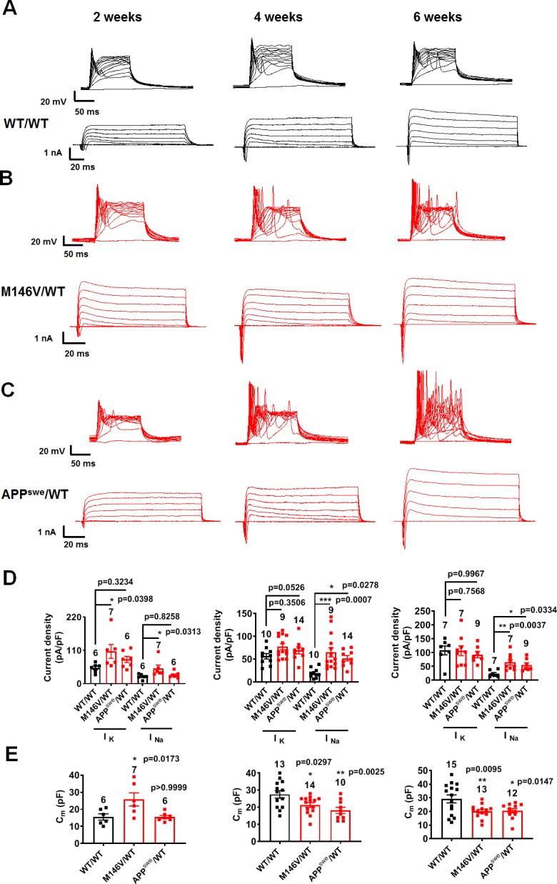 Figure 3.