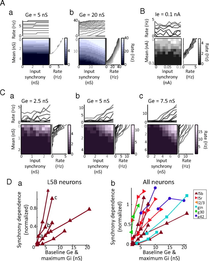 Figure 6.