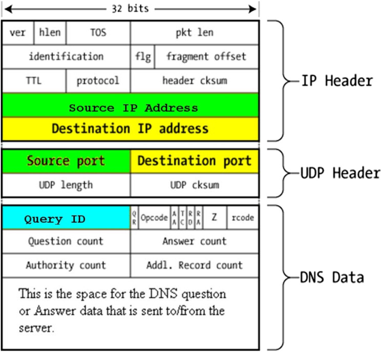 Figure 11