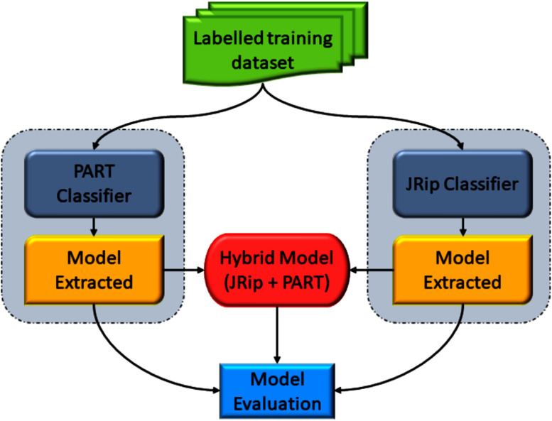 Figure 14