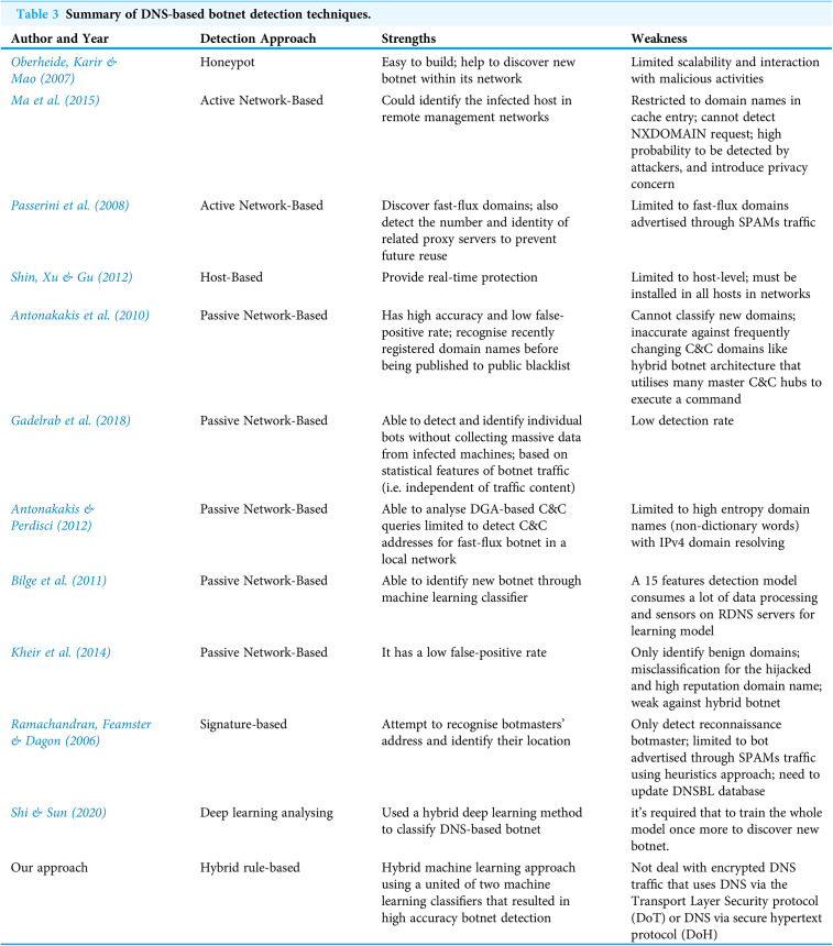 graphic file with name peerj-cs-07-640-g018.jpg